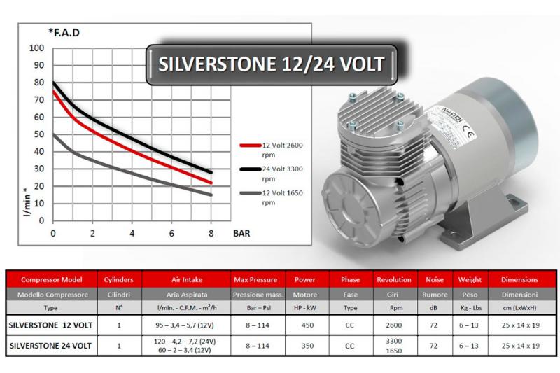 Compressor Silverstone 24 Volts 120L/min